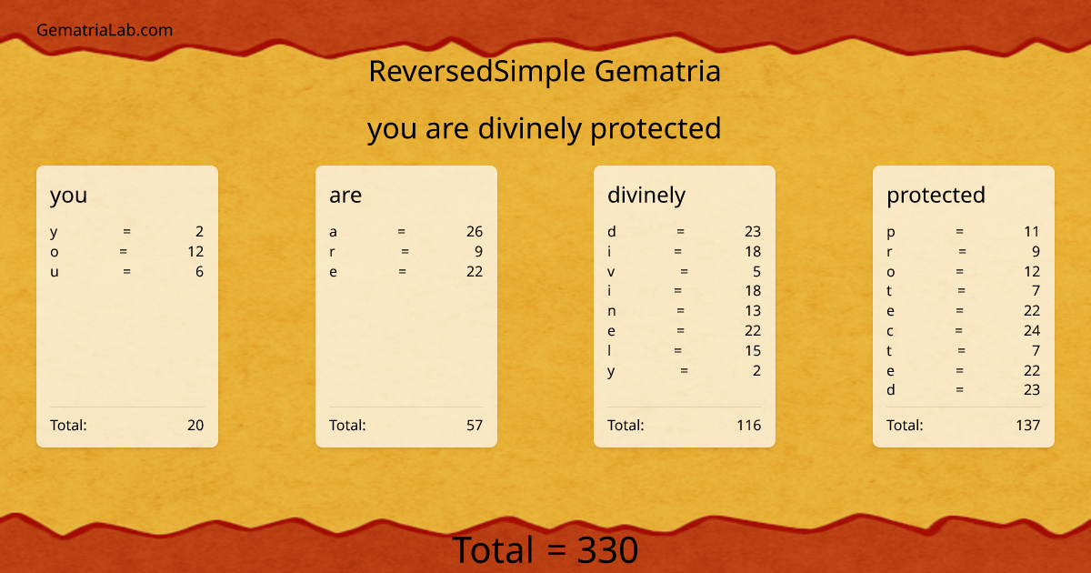 you are divinely protected in reversedSimple Gematria